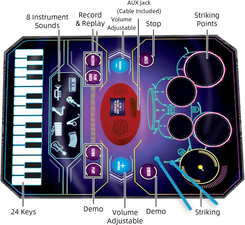 2 in 1 Kids Music Learning Toys for Boys Girls, Drum Set + Piano Mat | Record & Playback, Built-in Songs, 8 Instrument Sounds, 24 Keys, Christmas Birthday Gifts for Toddler 3 4 5 6 7 8 Years