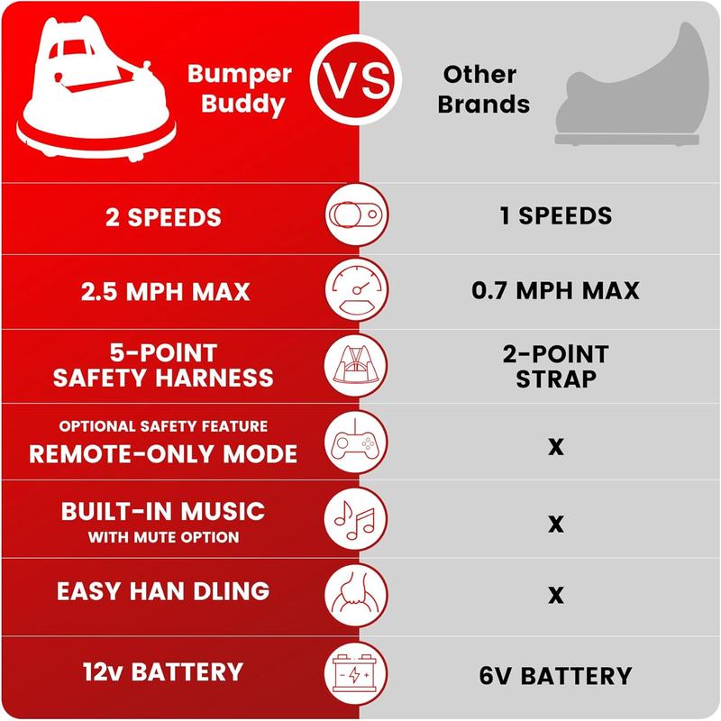 12V Ride-On Bumper Car for Kids (Ages 1.5-5) with Remote Control, LED Lights, Bluetooth, 360-Degree Spin, Anti-Collision Padding, Five-Point Safety Belt, 2WD outdoor toy