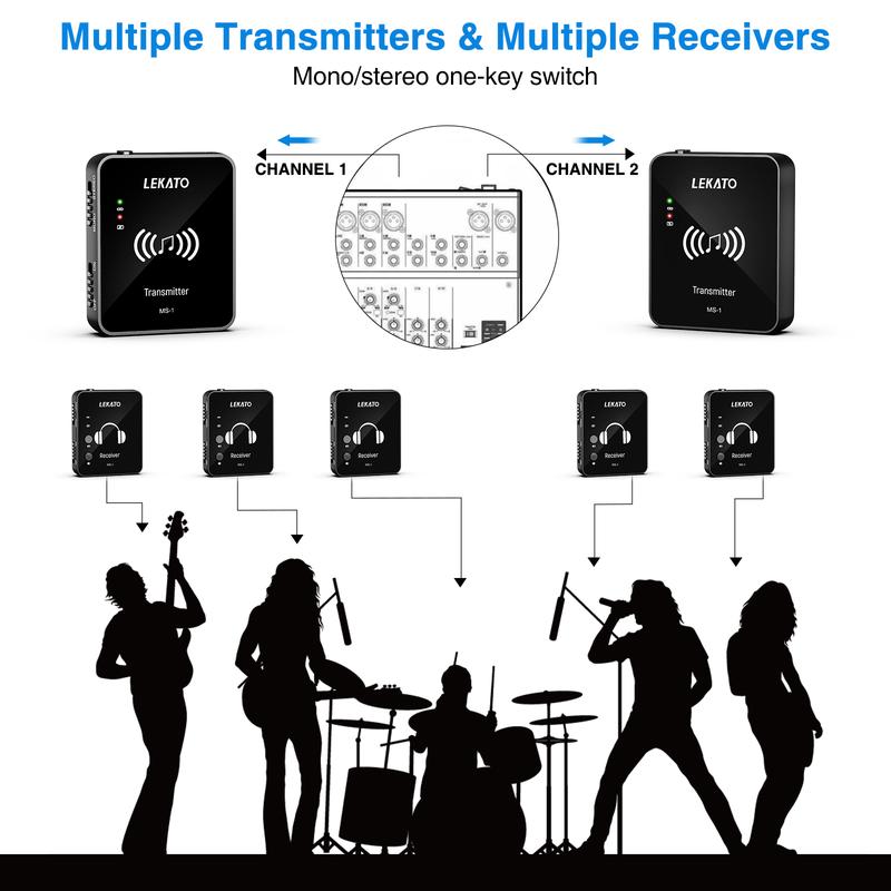 LEKATO MS-1 2.4G Stereo Wireless IEM System with Transmitter Beltpack Receiver for Guitar, Wireless In-Ear Monitor System, Automatic Pairing, for Studio, Band Rehearsal, Live Performance