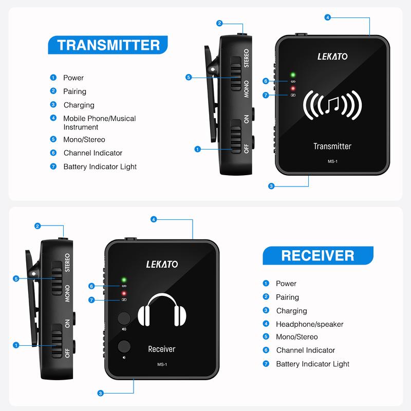 LEKATO MS-1 2.4G Stereo Wireless IEM System with Transmitter Beltpack Receiver for Guitar, Wireless In-Ear Monitor System, Automatic Pairing, for Studio, Band Rehearsal, Live Performance